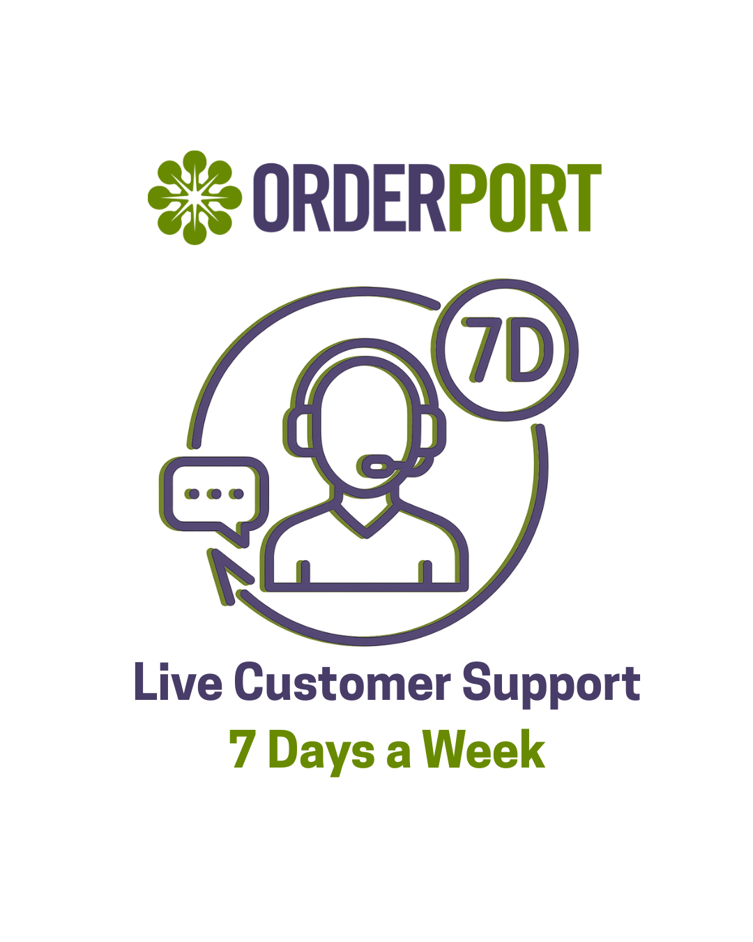 Live Customer Support 7 Days a Week