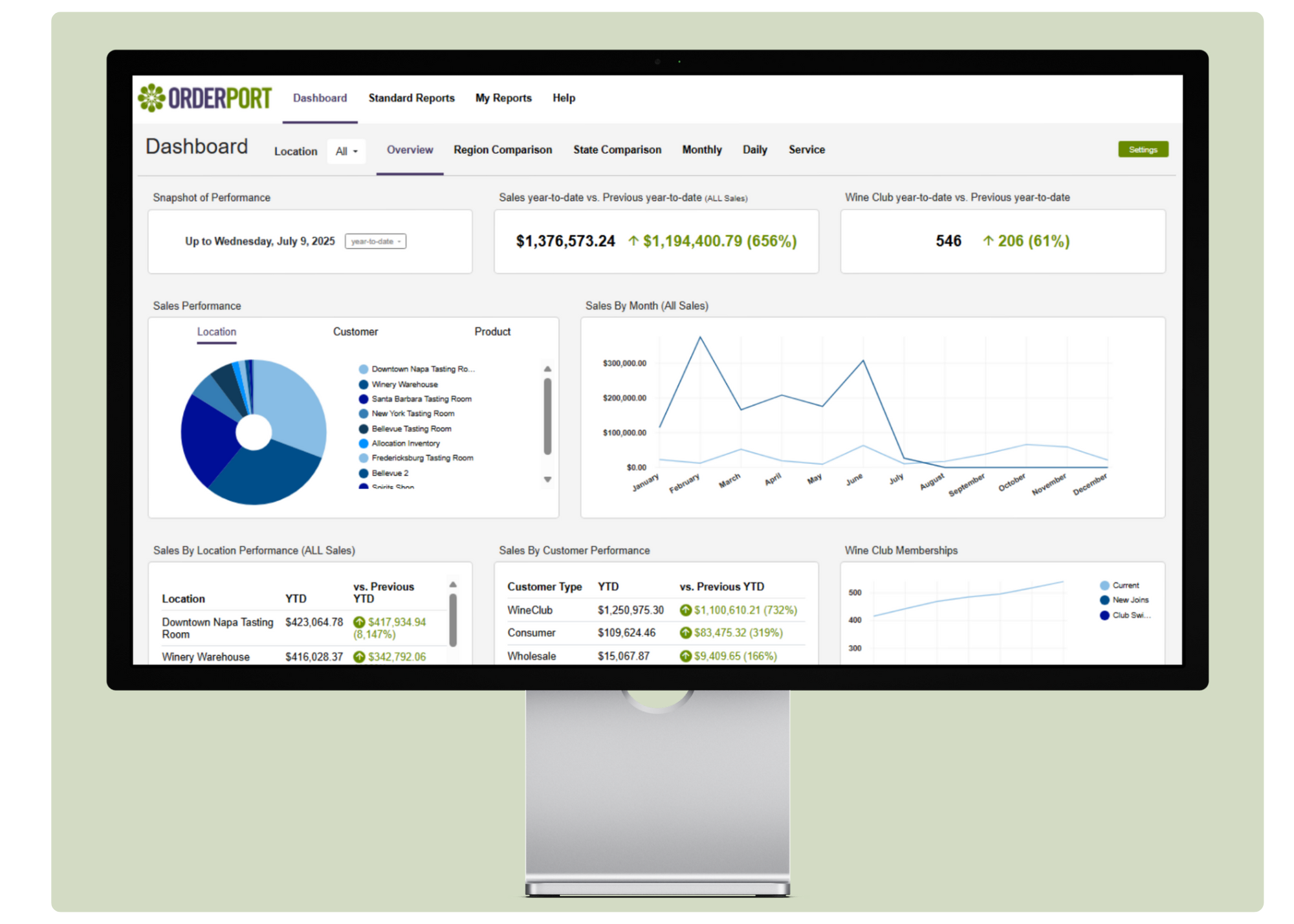 Reporst Dashboard