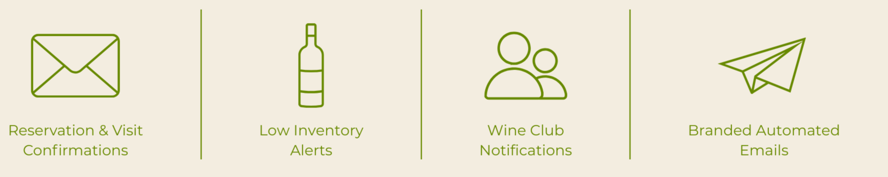 Reservation & Visit Confirmations (3)