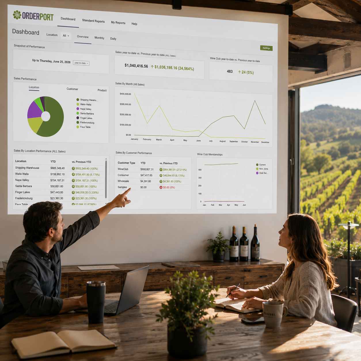 Sharing reporting