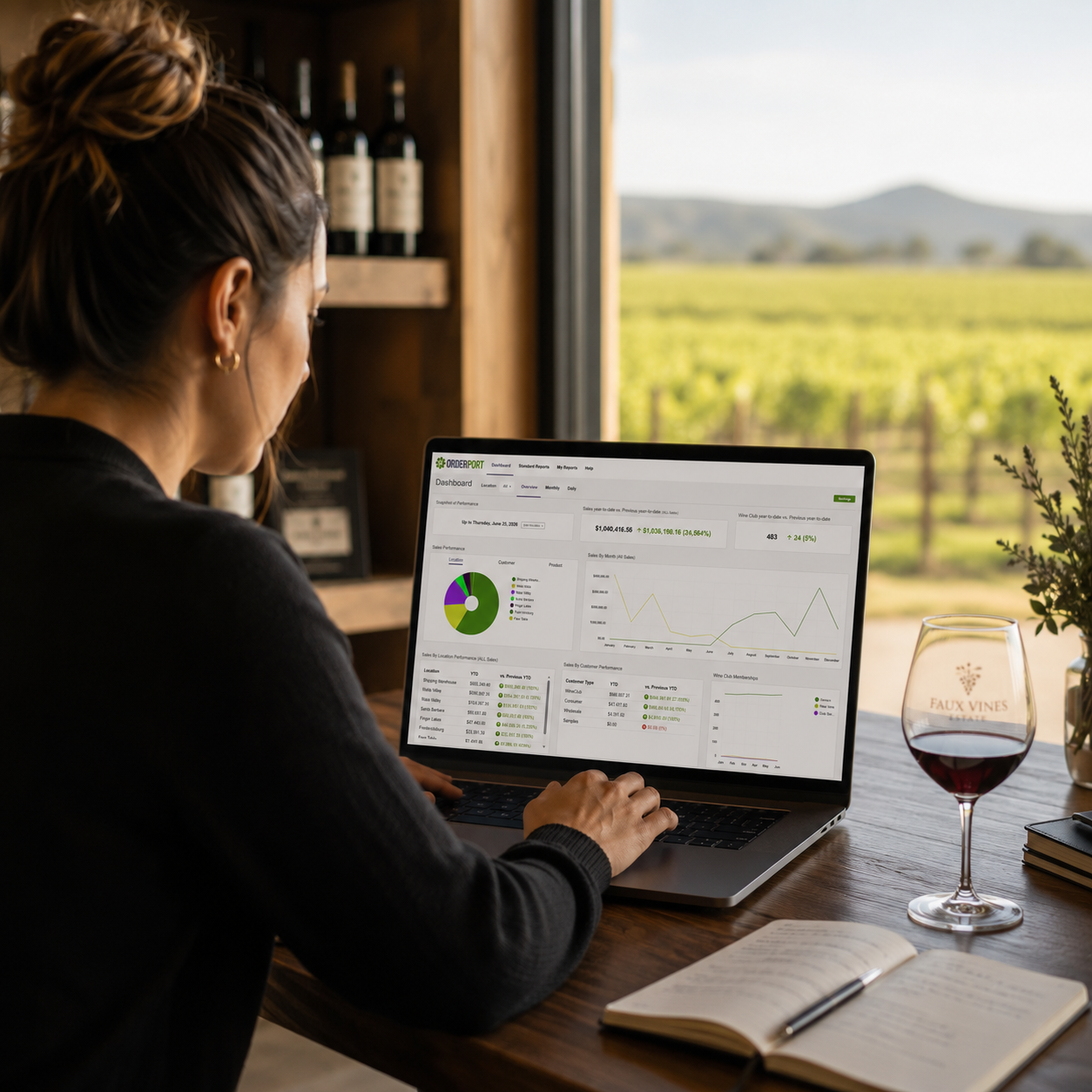 Understanding Sales